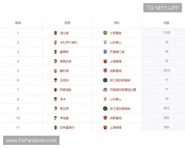 中超赛程射手榜及关键球员表现分析 中超赛程射手榜及关键球员表现分析